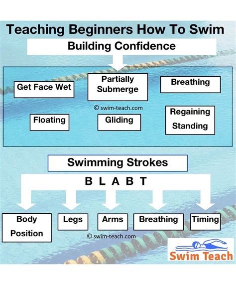 Swimming Lesson Plans Examples 的图像结果