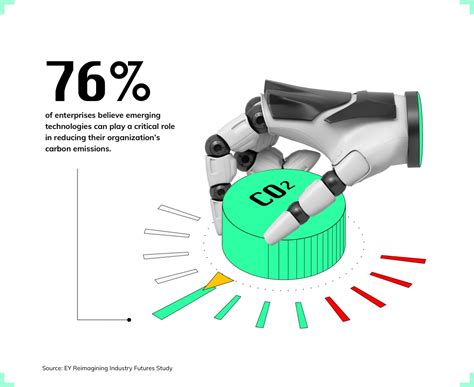 Technologies 的图像结果