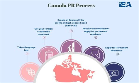 Get Canada PR in 2022: Eligibility & Process | ISA Global