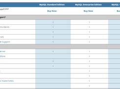 Image result for MySQL vs MySQL Workbench