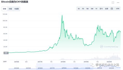 2011-2021年比特币k线图十年走势一览_278wan游戏网