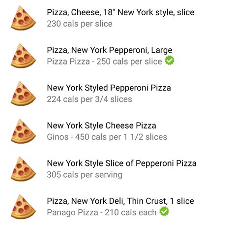 Guys. A slice of New York style pizza is only ~250 calories?! Is this ...