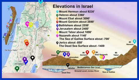 Elevations in Israel | Thoughts of God