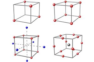 Origine Lab Tutorial 的图像结果