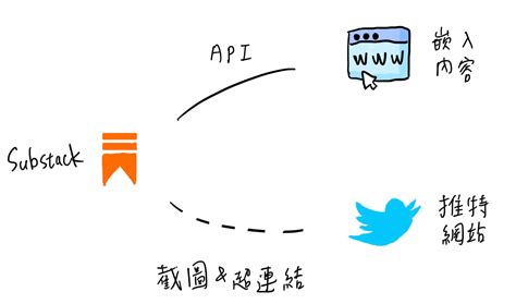 Substack Controversy 的图像结果