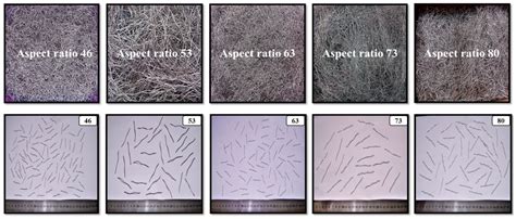 Physicomechanical Behavior of High-Performance Concrete Reinforced with ...