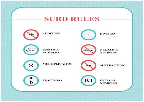 Master Surds and Indices Step by Step | PlanetSpark