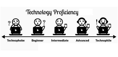 Technology Proficiency Graphics 的图像结果