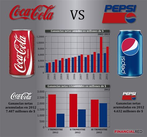 Coca Cola VS Pepsi | Fondo de pantalla de hypebeast