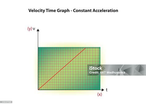 Velocity Time Graph Animation 的图像结果