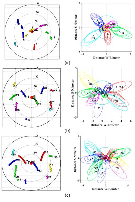 GNSS-R Soil Moisture Retrieval Based on a XGboost Machine Learning ...