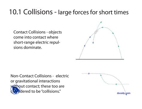 Physics Collision Example 的图像结果