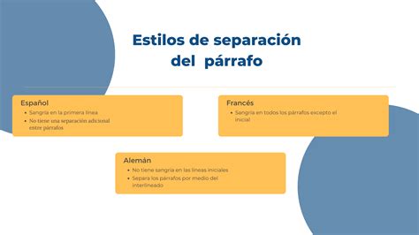 El párrafo y sus características