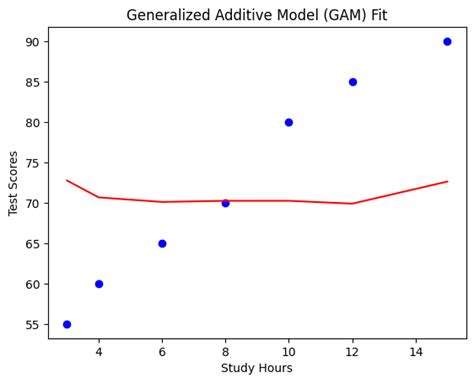 Image result for Normalization Techniques