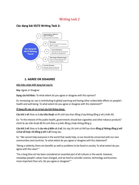 Writing Task 2 Sample Answer 的图像结果