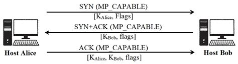 Efficient Key Exchange Using Identity-Based Encryption in Multipath TCP ...