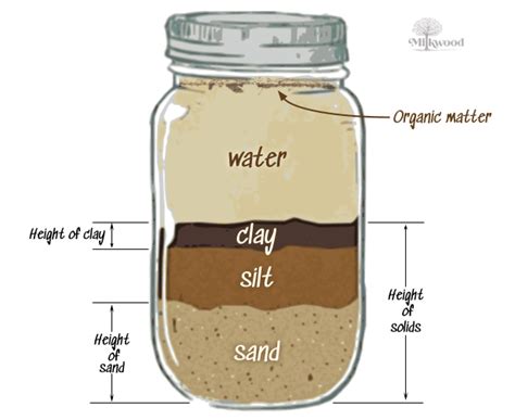 Clay Pot Paint Tutorial 的图像结果