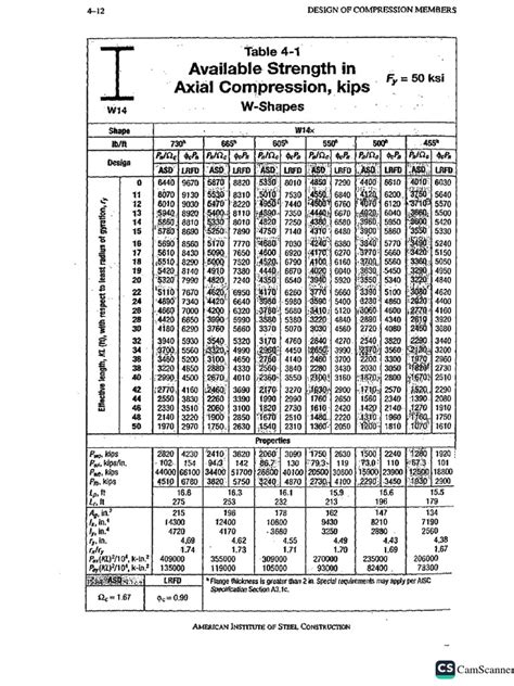 Image result for AISC Table