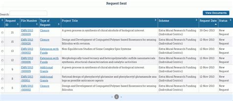 PI Guidelines - Monitoring