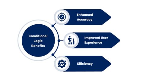 Image result for DocuSign Conditional Logic