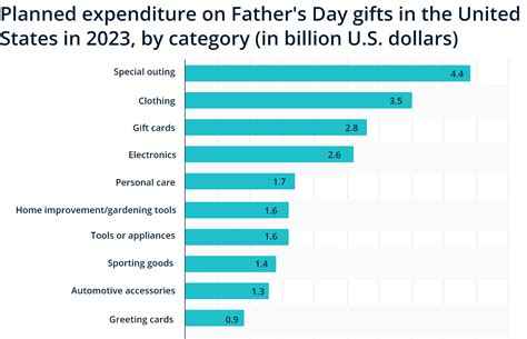 Exploring Terms for Dad in Different Languages: From Papá to Vater