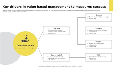 Image result for Key Value Drivers