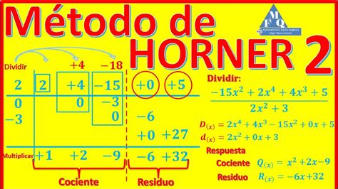 Rezultat imagine pentru Methode Horner Explained