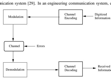 How Programming Communication System Heil 的图像结果
