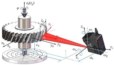 Photonics | Special Issue : Micro-Nano Optics and High-End Measurement ...