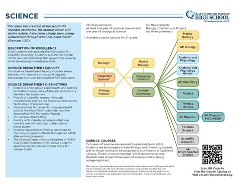 Science: Department Map | Learn@VCS