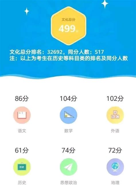 2022江苏高考第二阶段逐分段统计表-江苏高考总分排名表2022-高考100