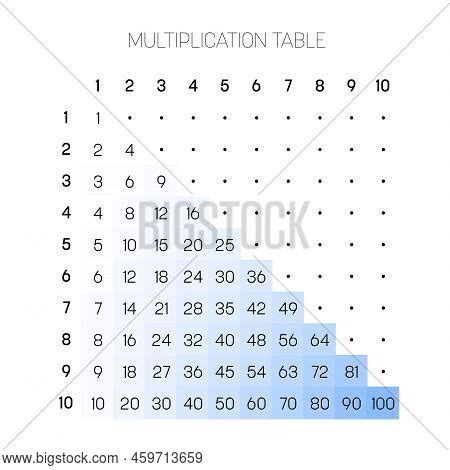 Image result for Math Decimal Multiplication