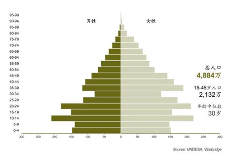 拥有欧洲最大国土的乌克兰 人口危机重重_行业研究报告 - 前瞻网