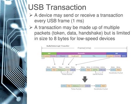 Image result for USB Human Interface Device