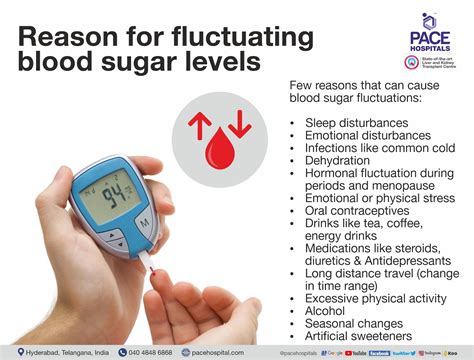 Fluctuating Blood Sugar in Diabetes: Causes and Control Tips