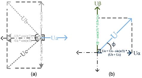 Voltage Sag Detection and Compensation Signal Extraction for Power ...