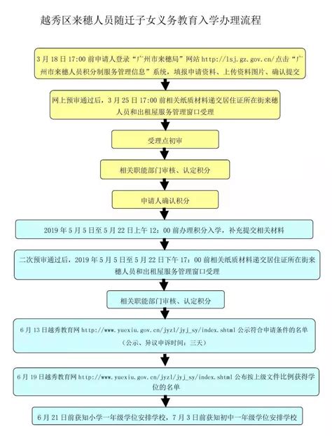 最新政策:广州的11个区积分入学条件及流程详解-广州德诚入户