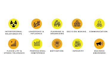 #1 360 Feedback Survey Software & Tool - GreenThumbs