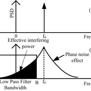 Image result for Ideal Spectrum Tutorials Modeling