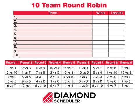 Round Robin Format 的图像结果