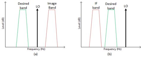 Receiver Front End Overview & Theory Of Operation [Analog Devices Wiki]