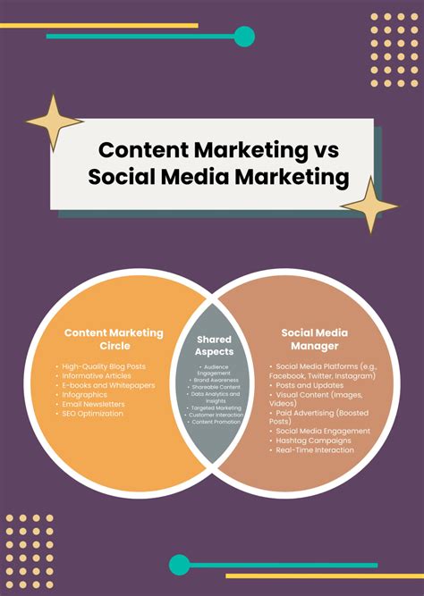 Diagram About Marketing 的图像结果