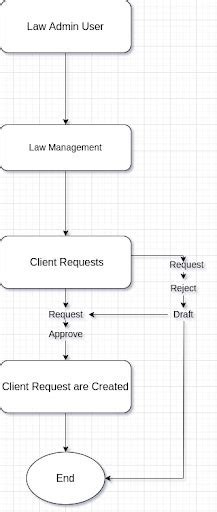 Law Management System-V13