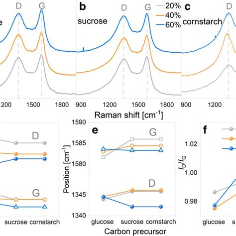 SiO2 Particles 的图像结果