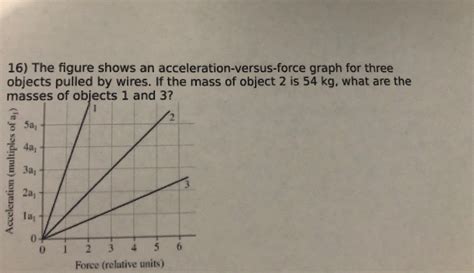 Force and Acceleration Graph 的图像结果