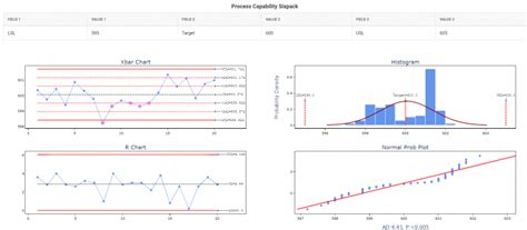 Image result for Process Capability Six Pack