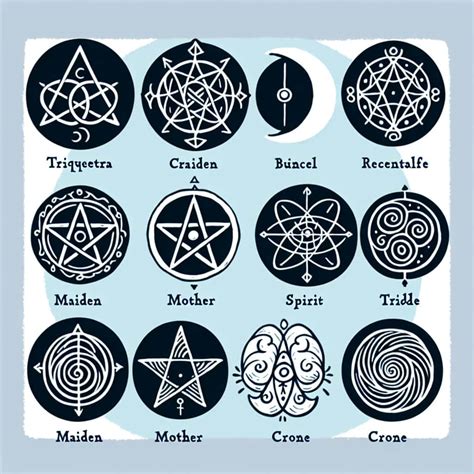 Neo Pagan Symbols - Meaning and Significance - Paganeo