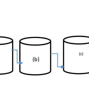 Image result for Continuous Fermentation