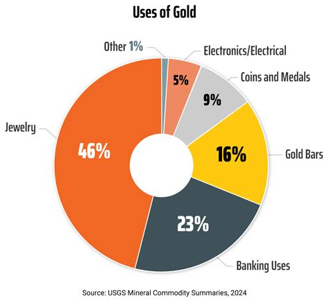 Surprising Facts About Gold: From Ancient Coins to Space Asteroids ...