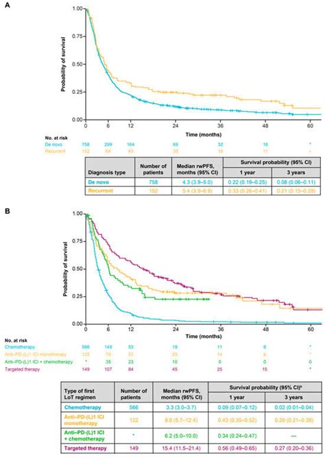 Cancers | An Open Access Journal from MDPI